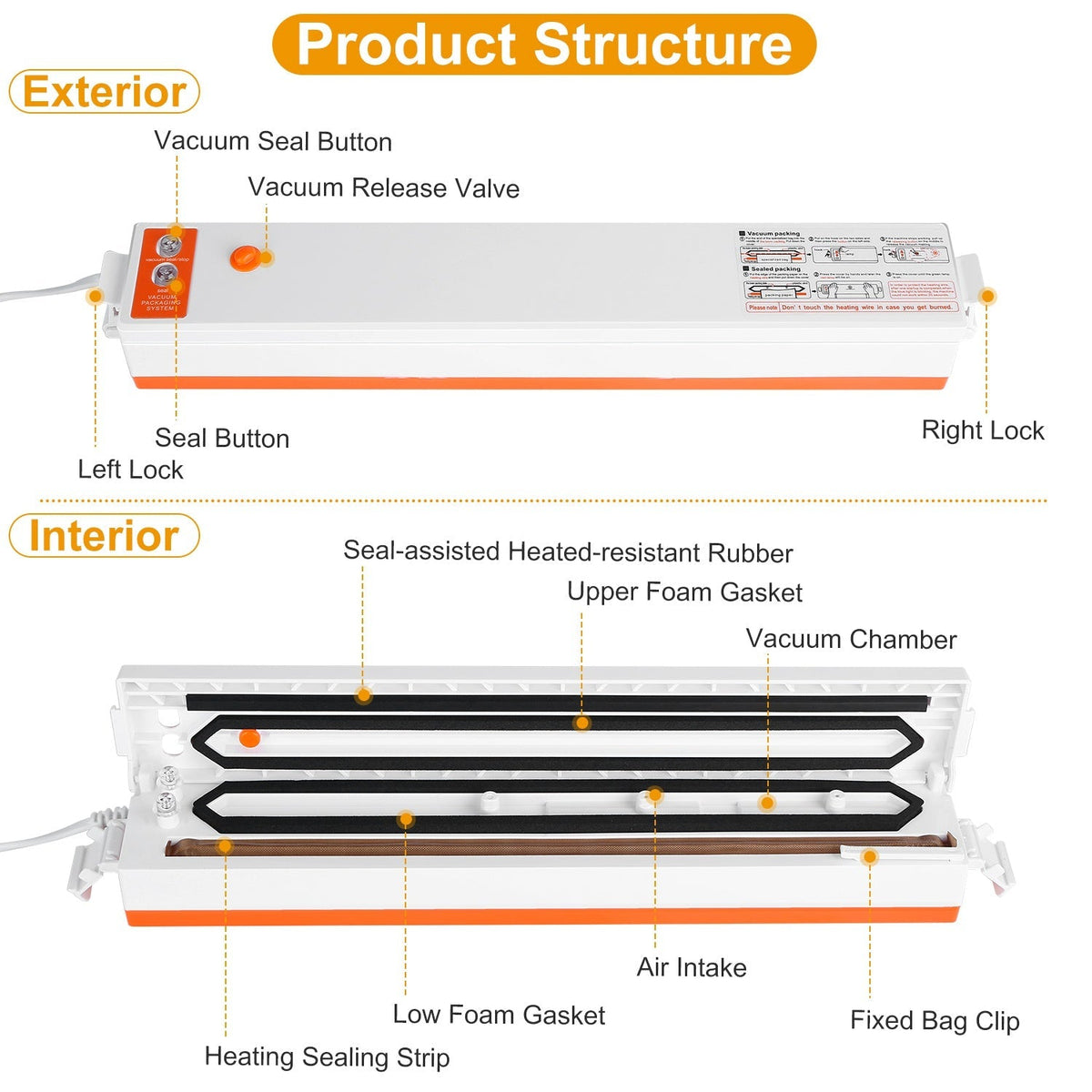 Electric Vacuum Sealer Machine Household Automatic Food Vacuum Sealer Quick Sealing System Machine For Fresh Food Dry Moist Food